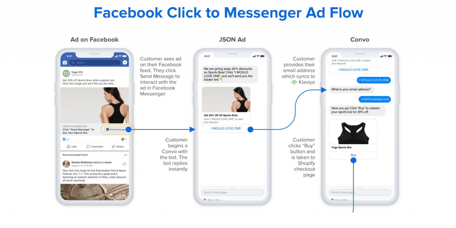 Messenger Ads